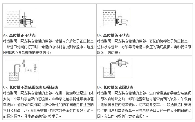 IHF型襯氟塑料離心泵,襯氟離心泵規格,襯氟離心泵價格,襯氟離心泵廠家